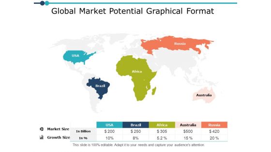 Global Market Potential Graphical Format Planning Ppt PowerPoint Presentation Styles Brochure