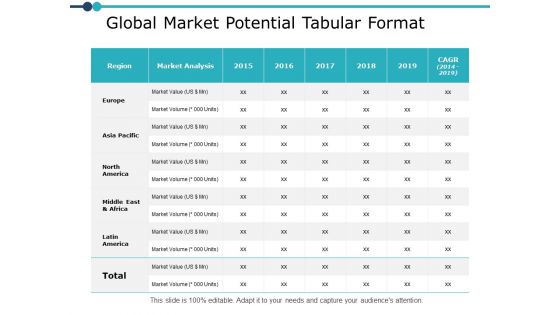 Global Market Potential Tabular Format Strategy Ppt PowerPoint Presentation Visual Aids Styles