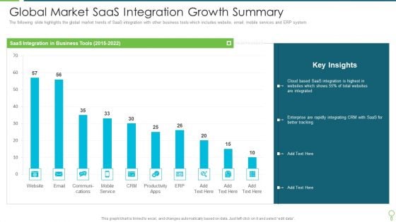 Global Market Saas Integration Growth Summary Slides PDF