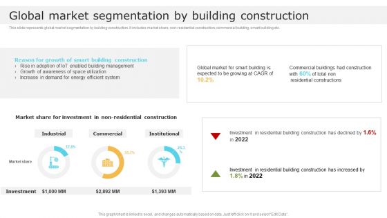 Global Market Segmentation By Building Construction Global Construction Market Overview Template PDF