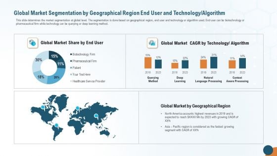 Global Market Segmentation By Geographical Region End User And Technology Algorithm Professional PDF