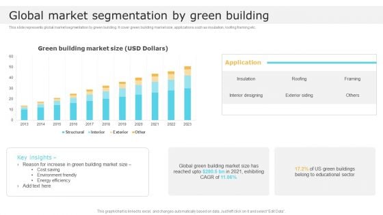 Global Market Segmentation By Green Building Global Construction Market Overview Infographics PDF