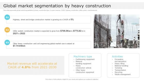 Global Market Segmentation By Heavy Construction Global Construction Market Overview Topics PDF