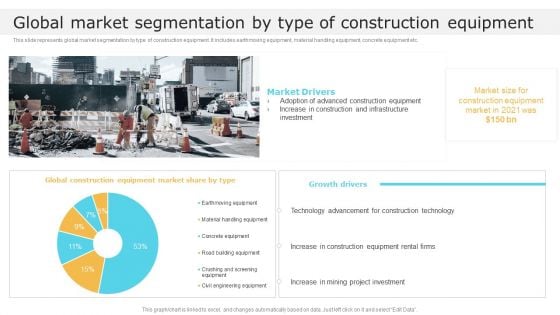 Global Market Segmentation By Type Of Construction Equipment Global Construction Market Overview Introduction PDF