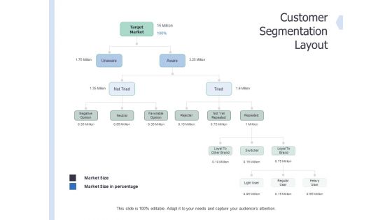 Global Market Segmentation Customer Segmentation Layout Ppt PowerPoint Presentation Show Guide PDF