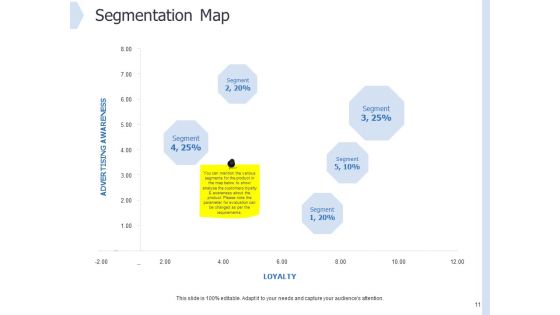 Global Market Segmentation Ppt PowerPoint Presentation Complete Deck With Slides
