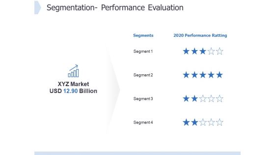 Global Market Segmentation Segmentation Performance Evaluation Ppt PowerPoint Presentation Ideas Format PDF