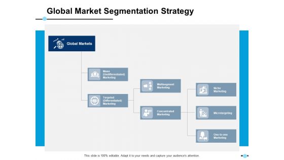 Global Market Segmentation Strategy Concentrated Ppt PowerPoint Presentation Outline Mockup