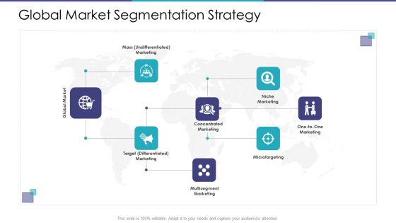 Global Market Segmentation Strategy Ppt Portfolio Aids PDF