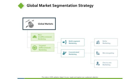 Global Market Segmentation Strategy Ppt PowerPoint Presentation Styles Tips