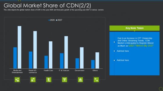 Global Market Share Of Cdn Ppt Show Gallery PDF