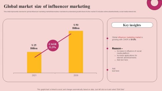 Global Market Size Of Influencer Marketing Rules PDF