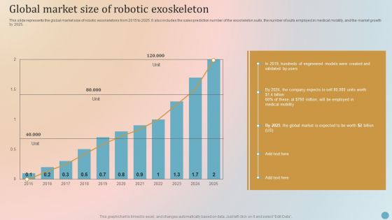 Global Market Size Of Robotic Exoskeleton Diagrams PDF