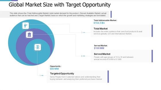 Global Market Size With Target Opportunity Investor Pitch Deck For PE Funding Mockup PDF