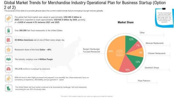 Global Market Trends For Merchandise Industry Operational Plan For Business Startup Growing Ideas PDF