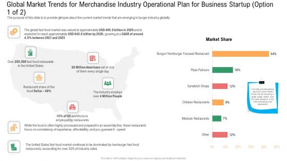 Global Market Trends For Merchandise Industry Operational Plan For Business Startup Valued Introduction PDF