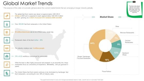 Global Market Trends Ppt Infographics Pictures PDF