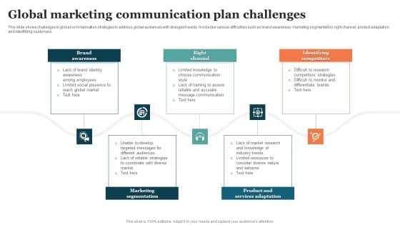 Global Marketing Communication Plan Challenges Themes PDF Global Marketing Communication Plan Challenges Themes PDF