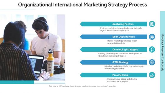 Global Marketing Research Design Ppt PowerPoint Presentation Complete Deck With Slides