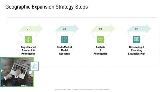 Global Marketing Targeting Strategies Commodities Services Geographic Expansion Strategy Steps Rules PDF