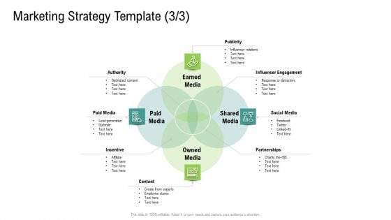 Global Marketing Targeting Strategies Commodities Services Marketing Strategy Template Incentive Formats PDF Global Marketing Targeting Strategies Commodities Services Marketing Strategy Template Incentive Formats PDF