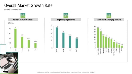 Global Marketing Targeting Strategies Commodities Services Overall Market Growth Rate Sample PDF