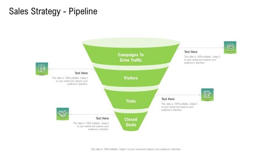 Global Marketing Targeting Strategies Commodities Services Sales Strategy Pipeline Introduction PDF