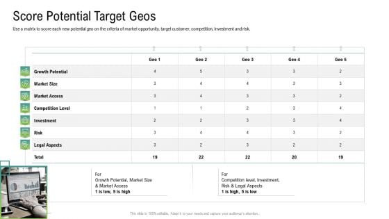 Global Marketing Targeting Strategies Commodities Services Score Potential Target Geos Mockup PDF