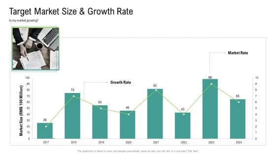 Global Marketing Targeting Strategies Commodities Services Target Market Size Growth Rate Template PDF