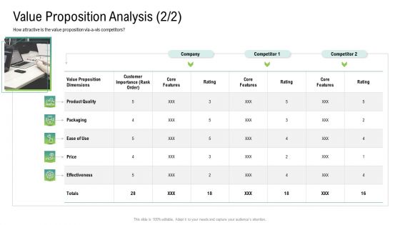 Global Marketing Targeting Strategies Commodities Services Value Proposition Analysis Portrait PDF