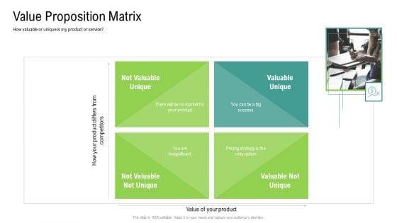 Global Marketing Targeting Strategies Commodities Services Value Proposition Matrix Infographics PDF