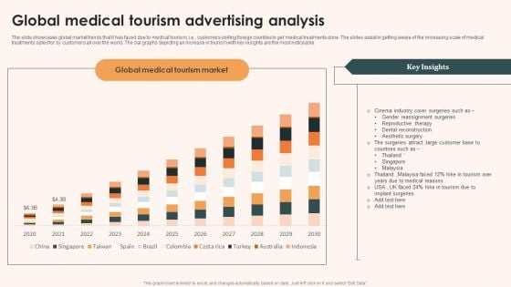 Global Medical Tourism Advertising Analysis Pictures PDF