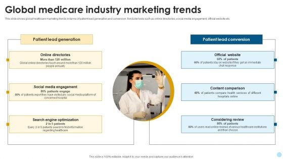 Global Medicare Industry Marketing Trends Graphics PDF