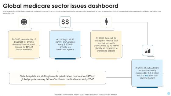 Global Medicare Sector Issues Dashboard Guidelines PDF