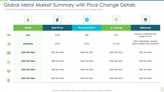 Global Metal Market Summary With Price Change Details Topics PDF