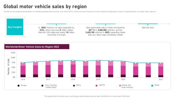 Global Motor Vehicle Sales By Region Global Automotive Manufacturing Market Analysis Slides PDF