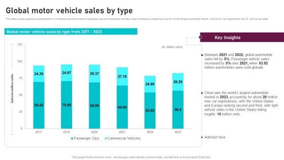 Global Motor Vehicle Sales By Type Global Automotive Manufacturing Market Analysis Introduction PDF