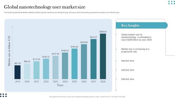 Global Nanotechnology User Market Size Guidelines PDF