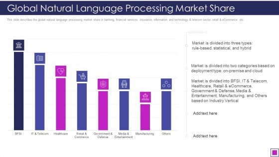 Global Natural Language Processing Market Share Ppt Summary Vector PDF