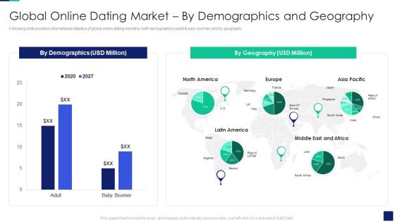Global Online Dating Market By Demographics And Geography Download PDF