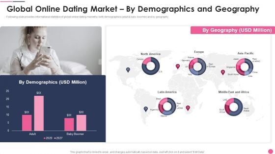 Global Online Dating Market By Demographics And Geography Formats PDF