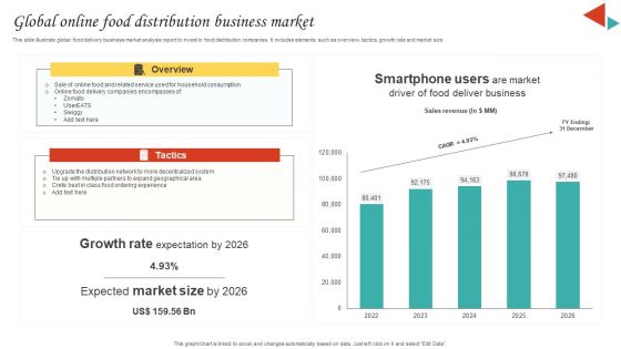 Global Online Food Distribution Business Market Professional PDF