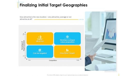 Global Organization Marketing Strategy Development Finalizing Initial Target Geographies Ideas PDF