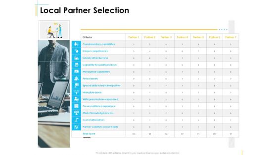 Global Organization Marketing Strategy Development Local Partner Selection Background PDF