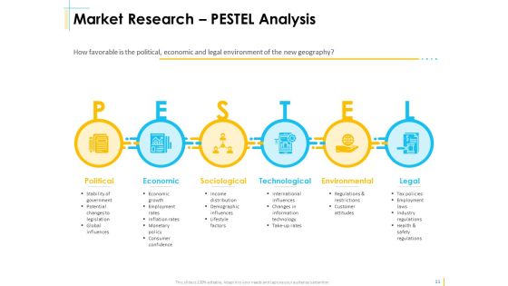 Global Organization Marketing Strategy Development Ppt PowerPoint Presentation Complete Deck With Slides Slide11