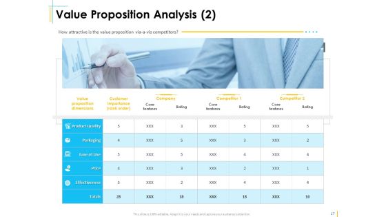 Global Organization Marketing Strategy Development Ppt PowerPoint Presentation Complete Deck With Slides Slide17