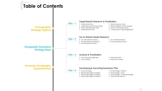 Global Organization Marketing Strategy Development Ppt PowerPoint Presentation Complete Deck With Slides Slide02