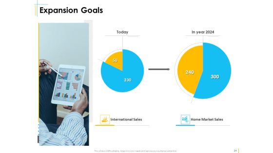 Global Organization Marketing Strategy Development Ppt PowerPoint Presentation Complete Deck With Slides Slide23