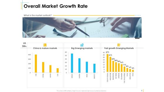 Global Organization Marketing Strategy Development Ppt PowerPoint Presentation Complete Deck With Slides Slide08