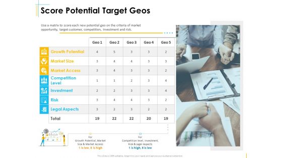 Global Organization Marketing Strategy Development Score Potential Target Geos Mockup PDF